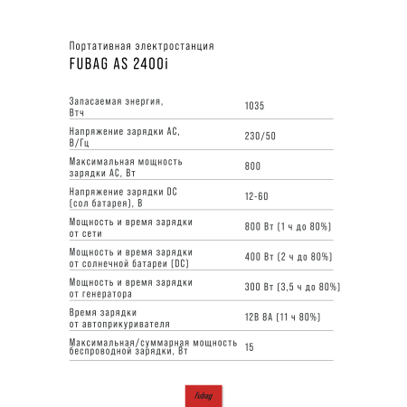 Портативная электростанция FUBAG AS 2400i (аккумулятор LiFePO4) в Липецке фото