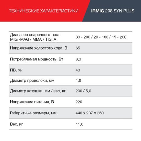 Полуавтомат сварочный FUBAG IRMIG 208 SYN PLUS (31447) + маска сварщика Хамелеон IR 9-13N S (38072) + сварочные краги на подкладке красные FWGN 10R (641180) в Липецке фото