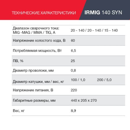 Полуавтомат сварочный FUBAG IRMIG 140 SYN с горелкой 150 А 3 м в комплекте в Липецке фото