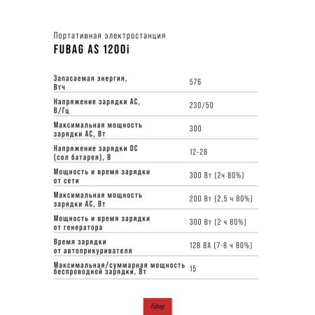 Портативная электростанция FUBAG AS 1200i (аккумулятор LiFePO4) в Липецке фото