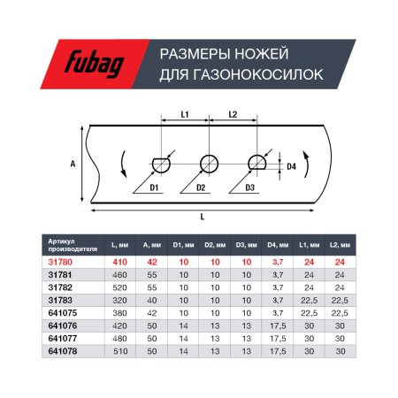 Нож для газонокосилок FUBAG 40,7 см (17")  в Липецке фото