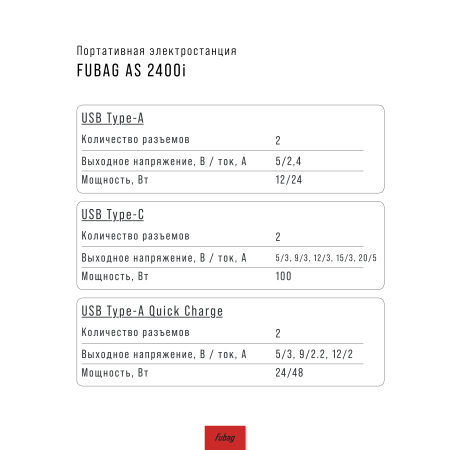 Портативная электростанция FUBAG AS 2400i (аккумулятор LiFePO4) в Липецке фото