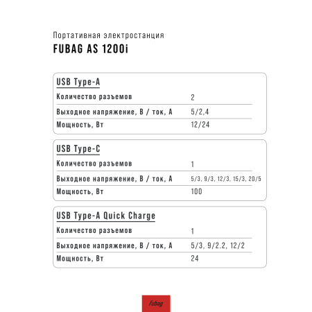 Портативная электростанция FUBAG AS 1200i (аккумулятор LiFePO4) в Липецке фото