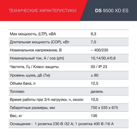 FUBAG Дизельный генератор (одно- и трехфазный) с электростартером DS 9500 XD ES в Липецке фото