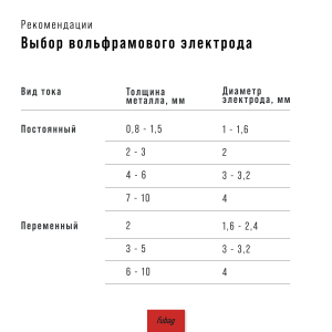 Инвертор сварочный FUBAG INTIG 320T W AC/DC ПУЛЬС (PULSE) + Горелка FB TIG 18 5P 4m + Блок жидкостного охлаждения Cool 70 + Тележка для аппаратов в Липецке фото