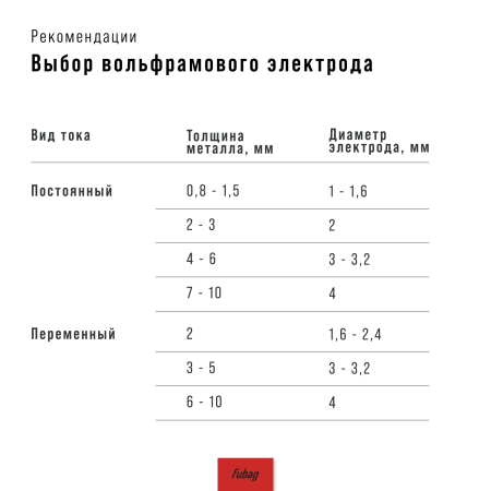 Cварочный полуавтомат FUBAG INMIG 200 SYN LCD новый дисплей в Липецке фото