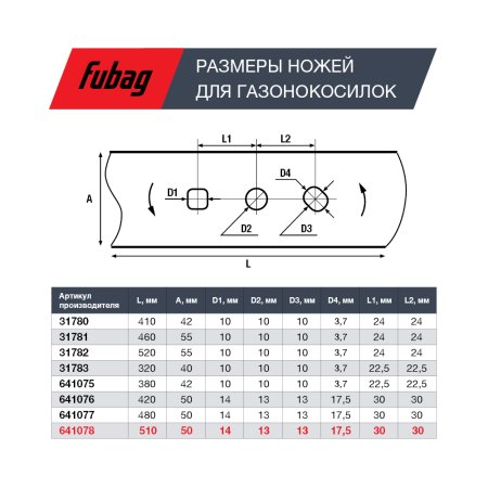 Нож для аккумуляторных газонокосилок FUBAG 51 см в Липецке фото