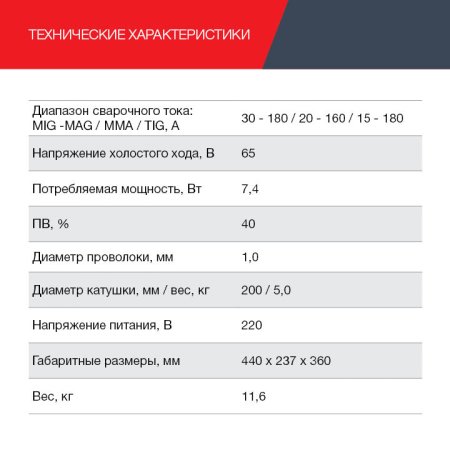 Полуавтомат сварочный FUBAG IRMIG 188 SYN PLUS c горелкой FB 250 3 м в Липецке фото