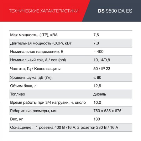 FUBAG Дизельный генератор (трехфазный) с электростартером и коннектором автоматики DS 9500 DA ES в Липецке фото